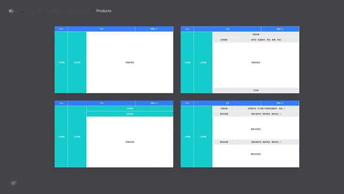 設(shè)計(jì)體系構(gòu)建法則 論b端產(chǎn)品的體系化構(gòu)建 下